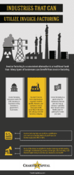An infographic detailing industries that can benefit from invoice factoring