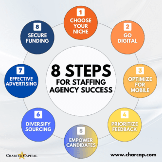 8 Steps For Staffing Agency Success Infographic | 8 Proven Tips for Building a Successful Staffing Agency