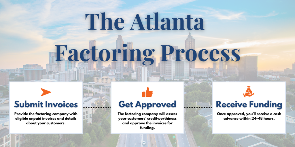 Invoice Factoring Atlanta | Factoring Companies in Atlanta, Georgia