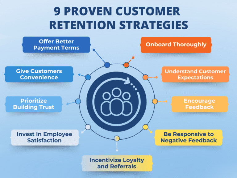 Proven Customer Retention Strategies For Small Businesses