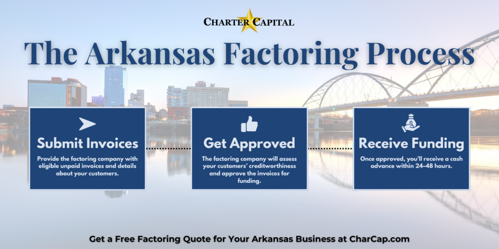 The Arkansas Invoice Factoring Process