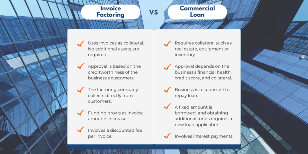 Commercial Loan vs. Invoice Factoring | Alternative Financing: Commercial Loan vs. Invoice Factoring