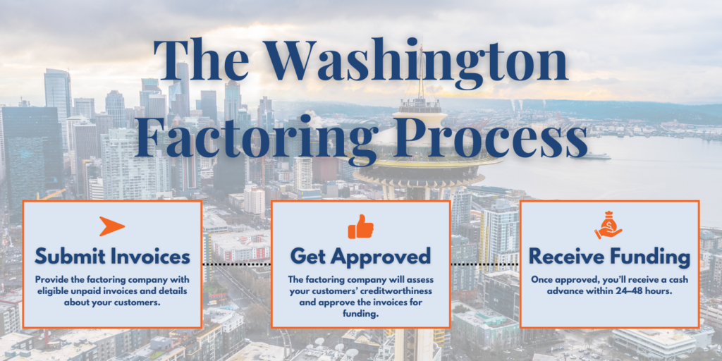 Factoring Process Washington | Washington Factoring Companies