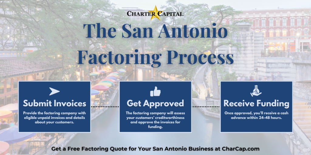 Factoring Process for San Antonio Companies.