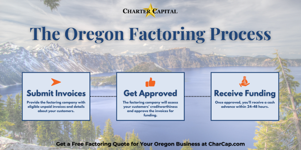 Invoice Factoring for Oregon Companies