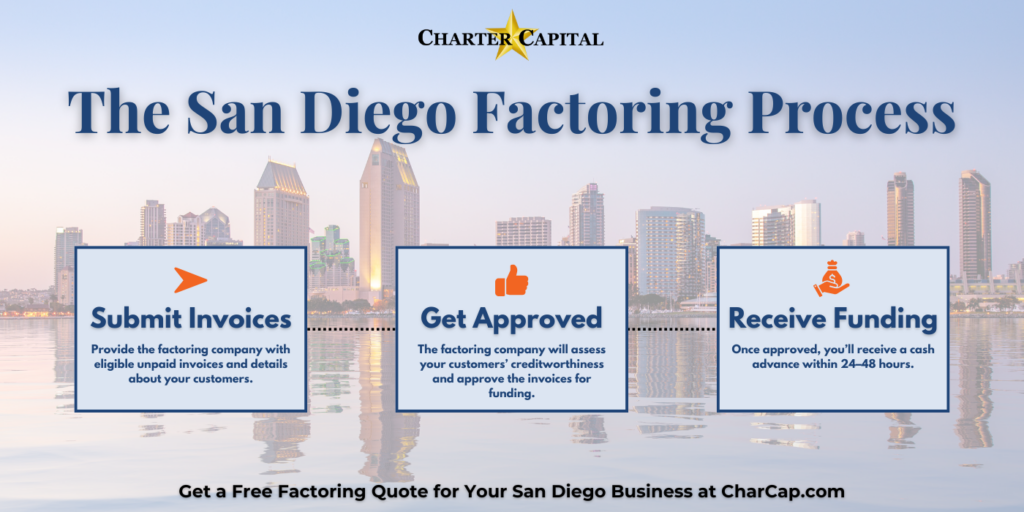 San Diego companies factoring process