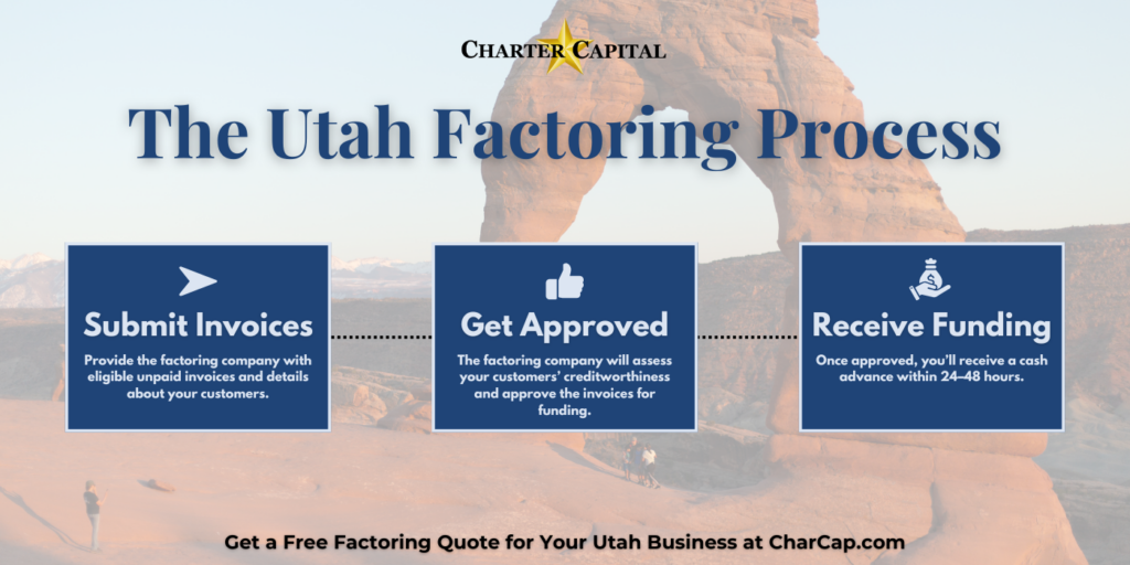 Utah 3 | Factoring Companies in Utah